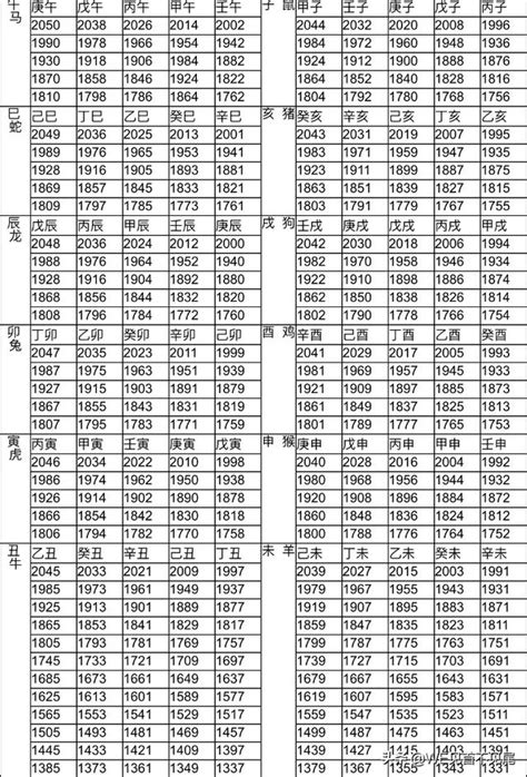 生肖萬年曆|十二生肖年份對照表，十二生肖屬相查詢，十二屬相與年份對照表…